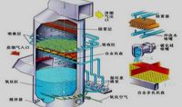 點(diǎn)擊查看詳細(xì)信息<br>標(biāo)題：電廠石灰石石膏法脫硫示意圖    閱讀次數(shù)：763